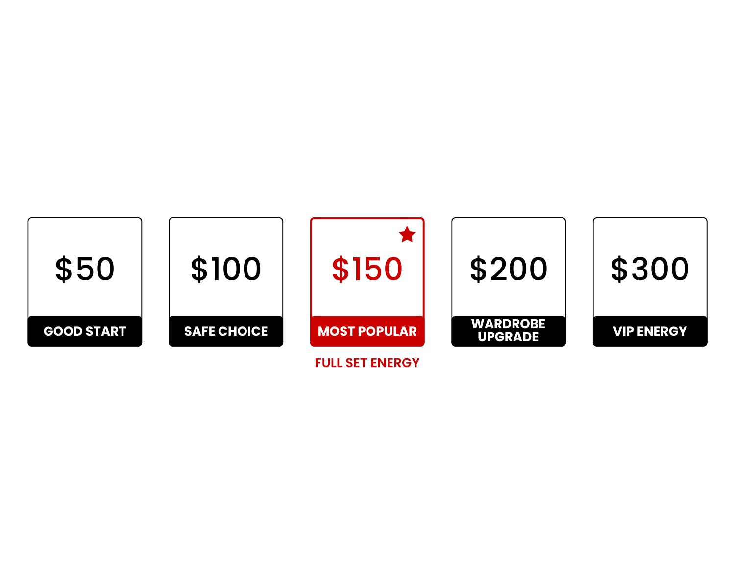 Funktion Active Gift Card